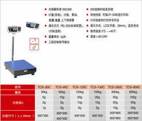 電子計數儀表XK3118