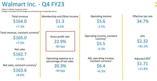沃爾瑪最新財報 開啟收割局,欲拿山姆當鐮刀